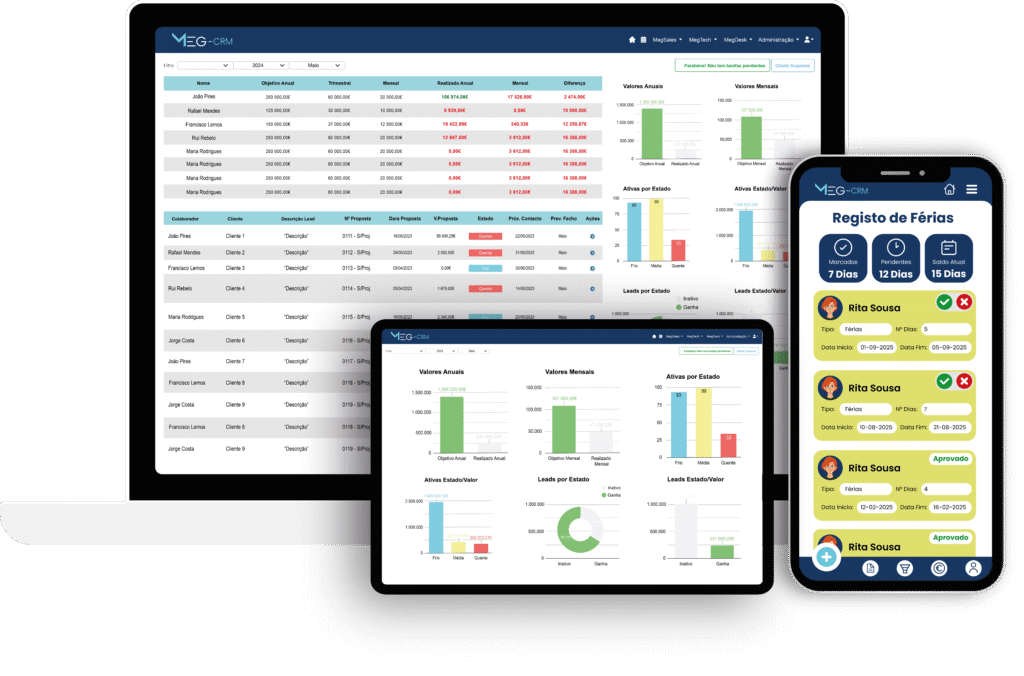 Interface do Meg-CRM com dashboards de gestão empresarial