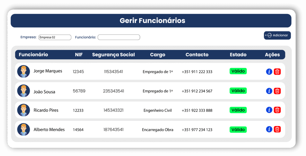Gestão de dados legais e operacionais de funcionários em obra