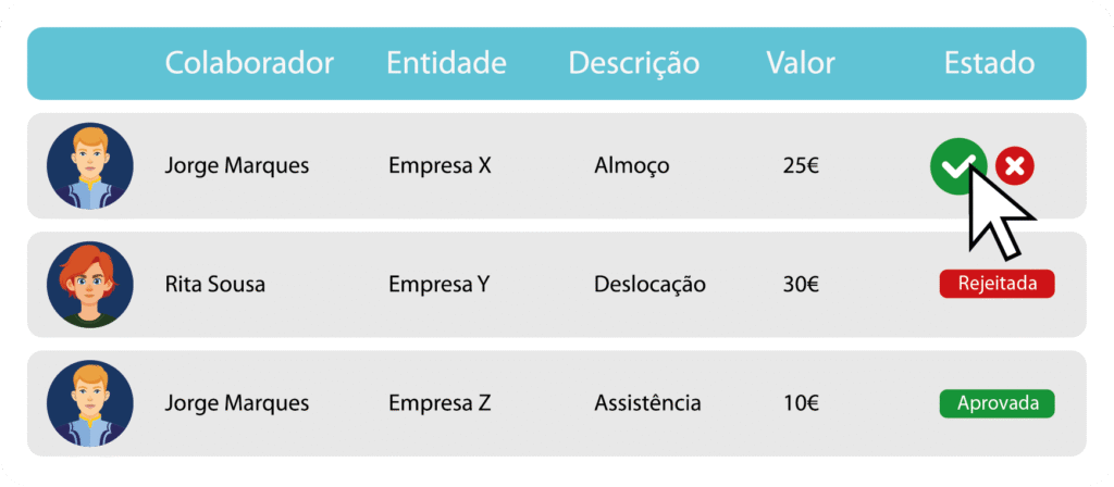 Gestão de tarefas e leads no Meg-CRM