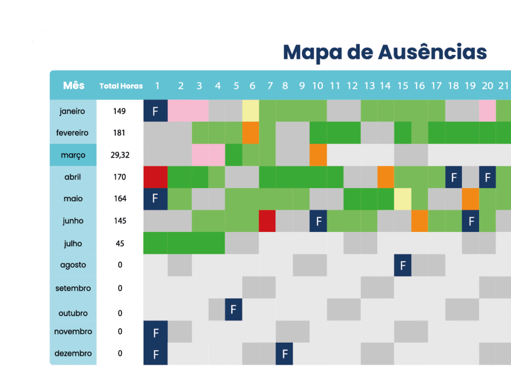 Mapa de ausências e documentos dos colaboradores